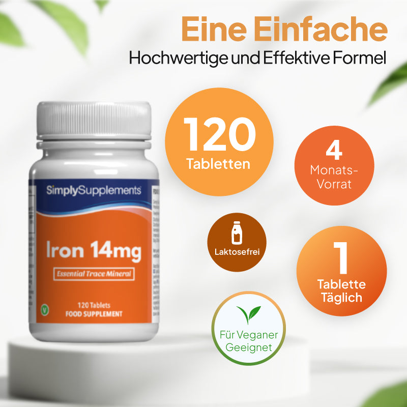 Eine weiße Flasche des Nahrungsergänzungsmittels „SimplySupplements Iron 14 mg“ auf einem weißen Sockel, mit deutschem Werbetext und orangefarbenen runden Hinweisschildern, auf denen „120 Tabletten“, „Vorrat für 4 Monate“, „1 Tablette täglich“ und „für Veganer geeignet“ angegeben sind.