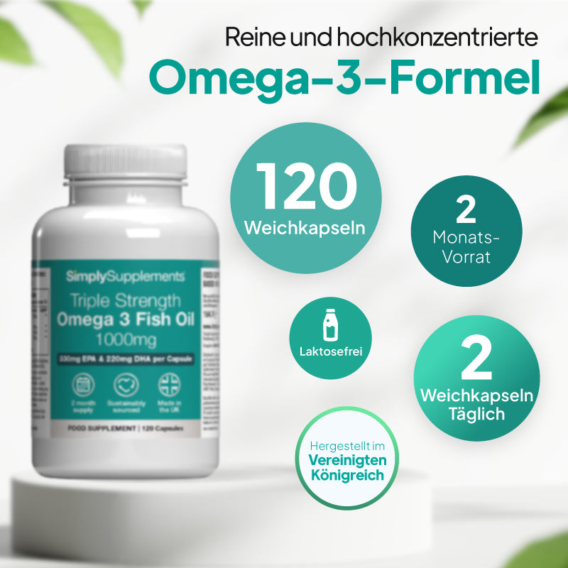 Eine Flasche „SimplySupplements Triple Strength Omega-3-Fischöl 1000 mg“ neben mehreren blaugrünen, runden Ansteckern mit deutschem Text, darunter '120 Weichkapseln', '2 Monatsvorrat', '2 Weichkapseln Täglich', and 'Hergestellt im Vereinigten Königreich'.